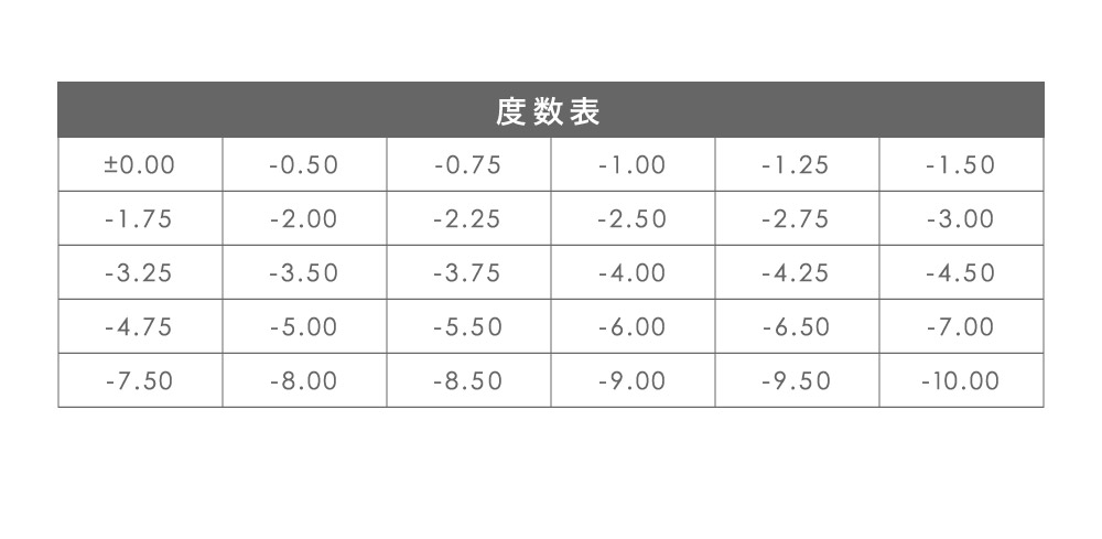度数表｜カラコン