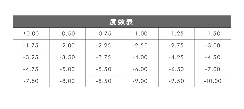 度数表 0.00～-10.00