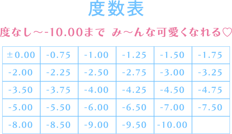 度数表
