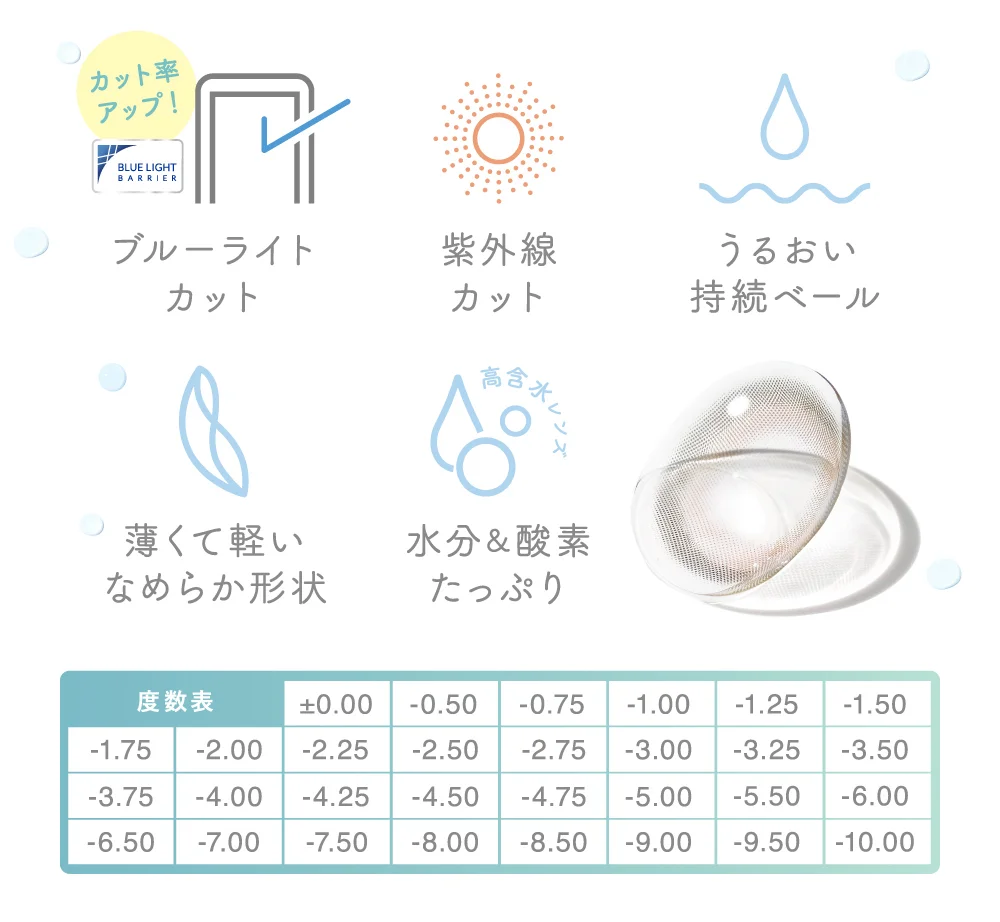 ブルーライトカット 紫外線カット うるおい持続ベール 薄くて軽いなめらか形状 水分＆酸素 たっぷり 度数表