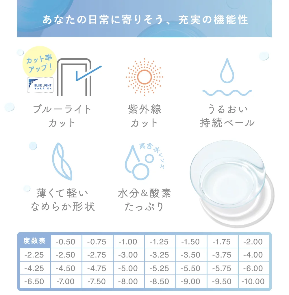 あなたの日常に寄りそう、充実の機能性 ブルーライト カット 紫外線カット うるおい持続ベール 薄くて軽いなめらか形状 水分＆酸素たっぷり 度数表 