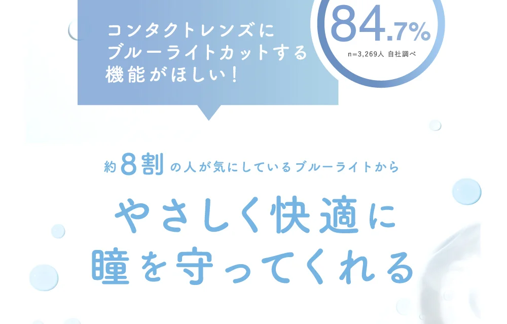 約8割の人が気にしているブルーライトから やさしく快適に瞳を守ってくれる