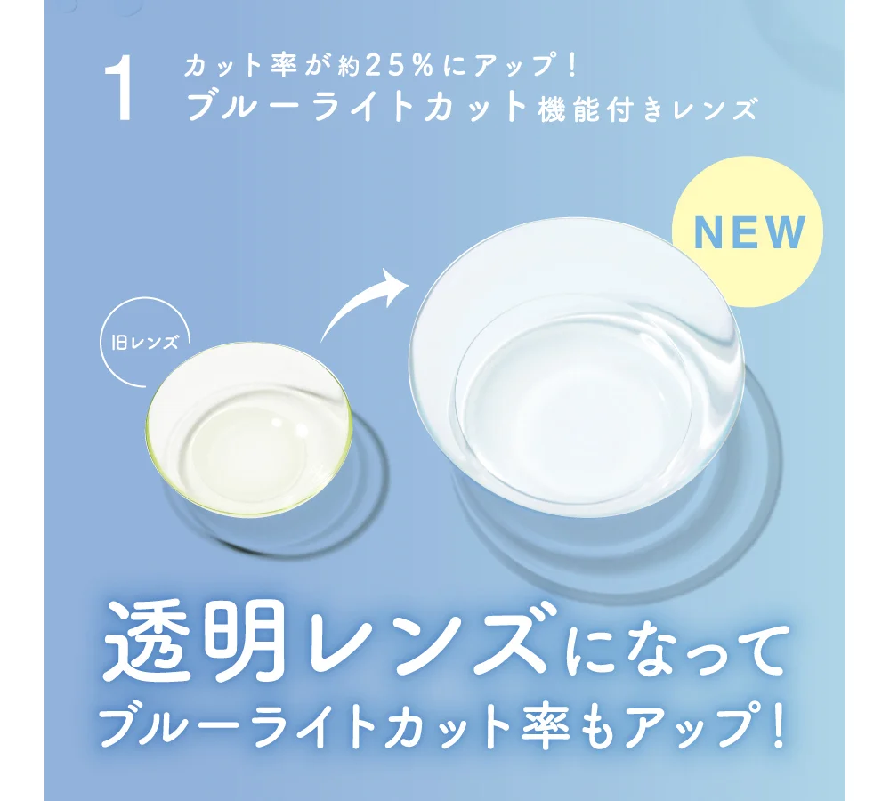 1 ブルーライトカット！ライトグリーン 色素レンズ