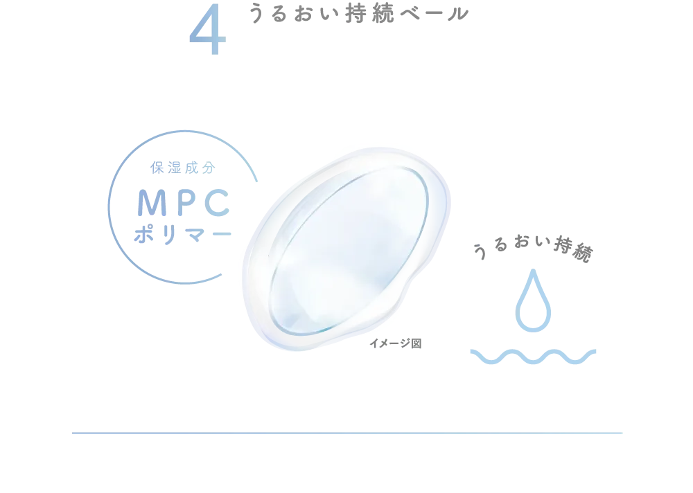 4 うるおい持続ベール