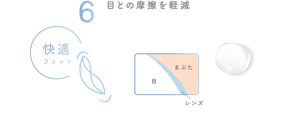6 目との摩擦を軽減