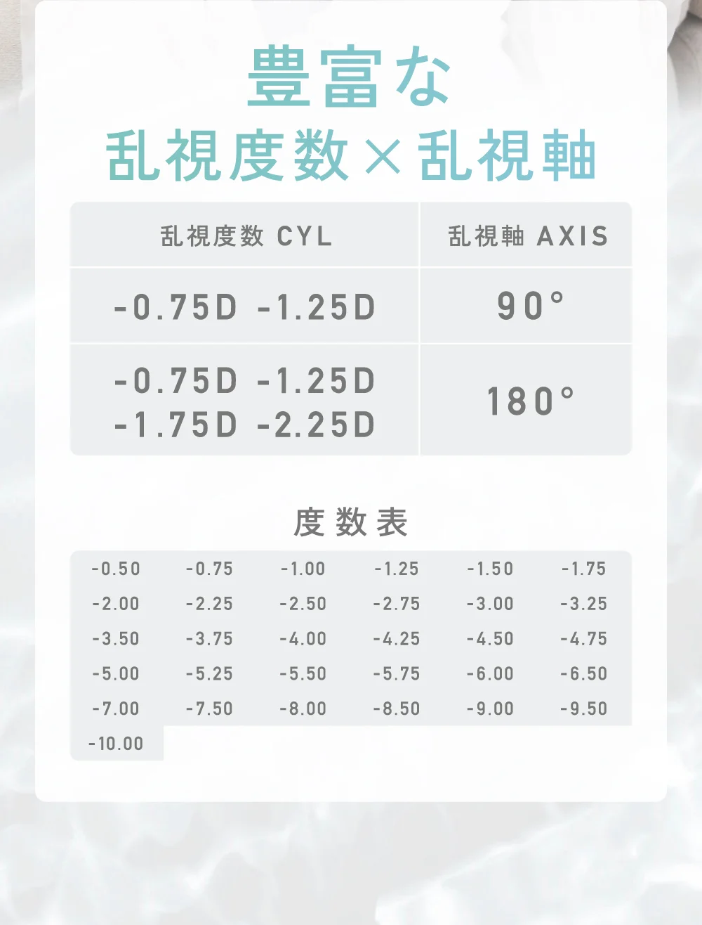 豊富な乱視度数×乱視軸