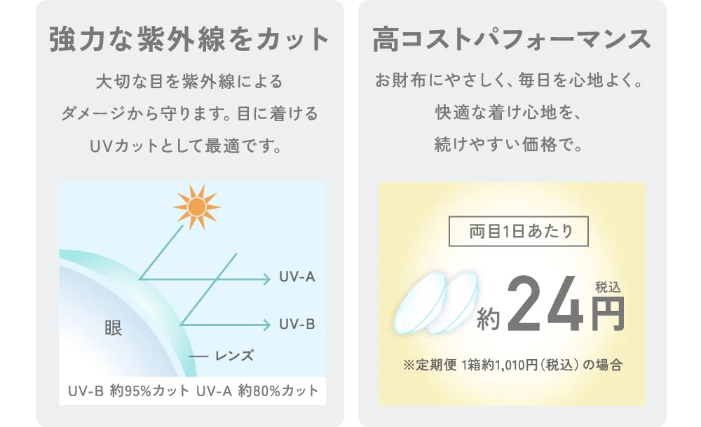強力な紫外線をカット・高コストパフォーマンス