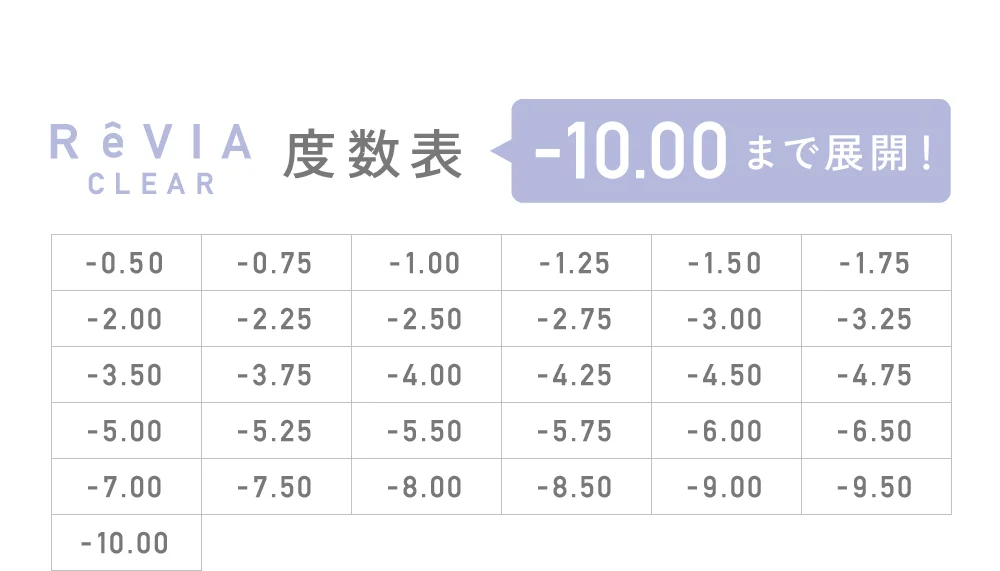 度数表 -10.00まで展開！