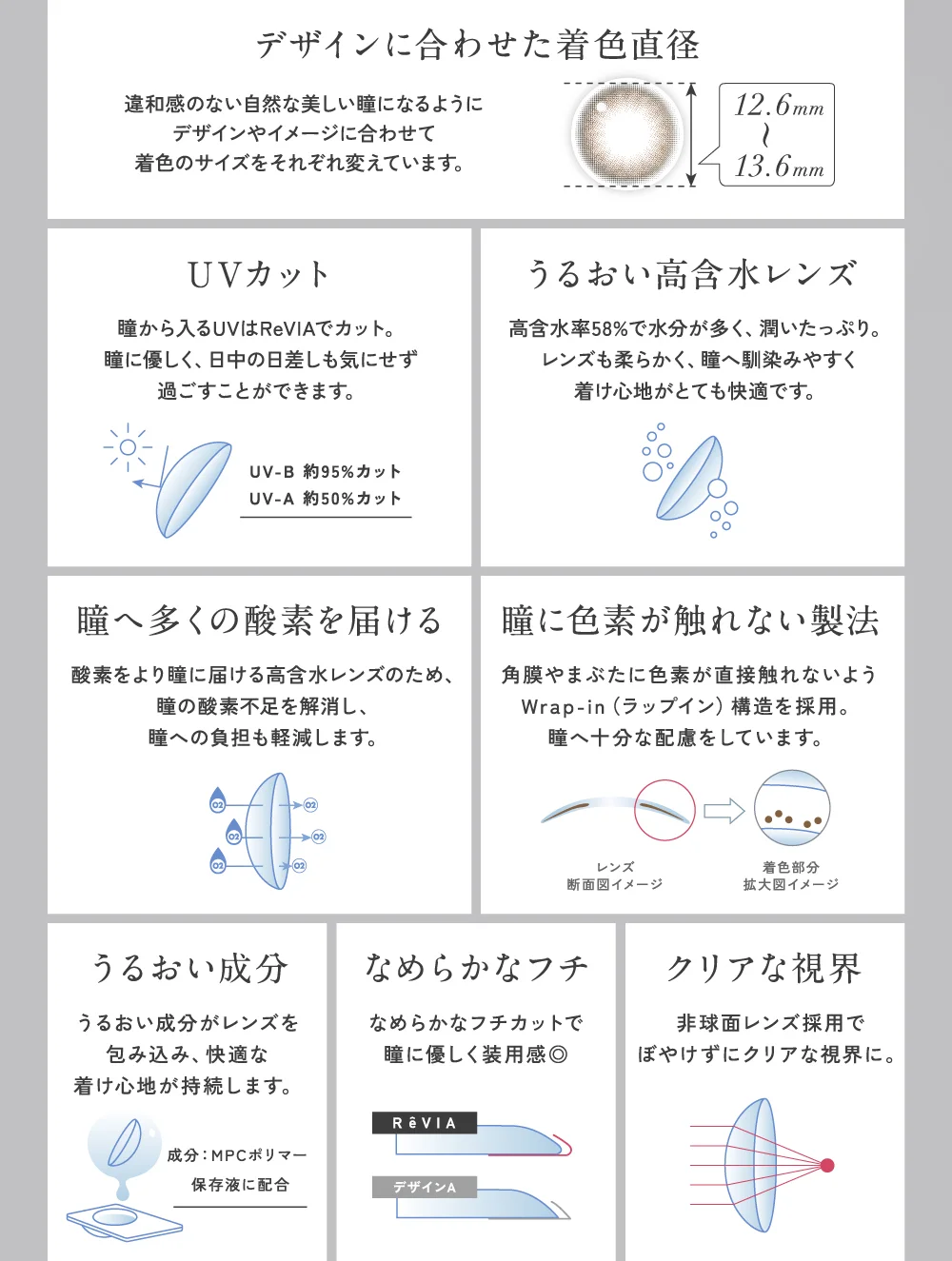 デザインに合わせた着色直径・UVカット・うるおい高含水レンズ・瞳へ多くの酸素を届ける・瞳に色素が触れない製法・うるおい成分・なめらかなフチ・クリアな視界