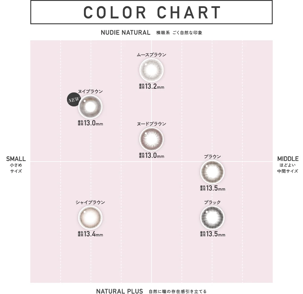 カラーチャート