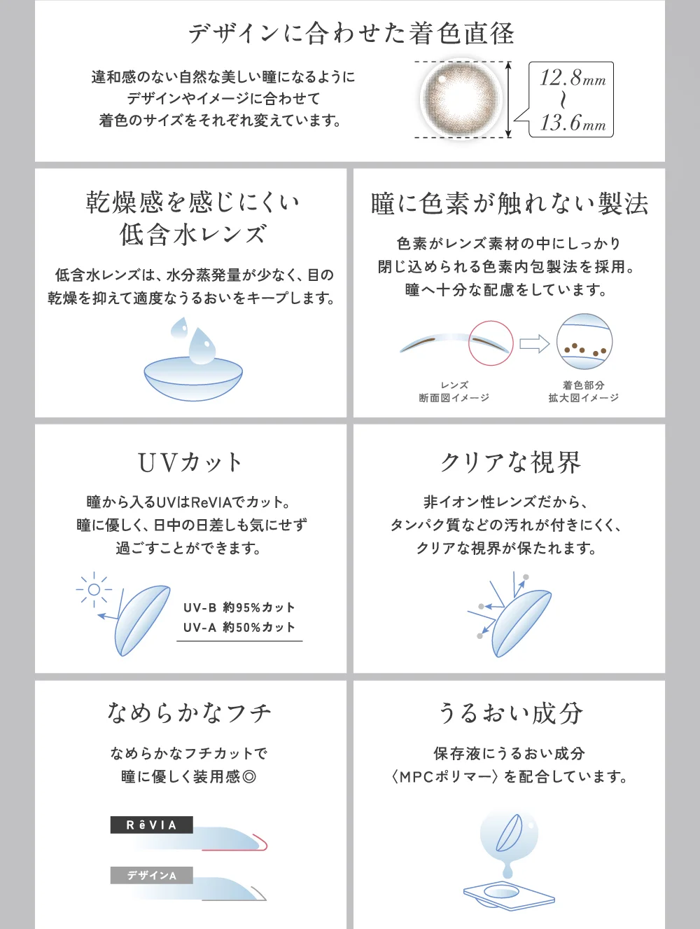 デザインに合わせた着色直径・乾燥感を感じにくい低含水レンズ・瞳に色素が触れない製法・UVカット・クリアな視界・なめらかなフチ・うるおい成分