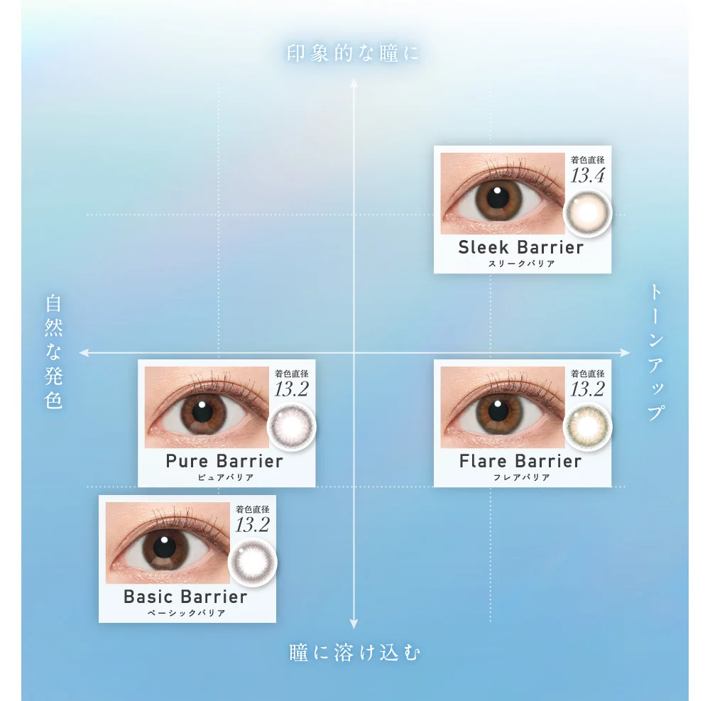 カラーチャート図