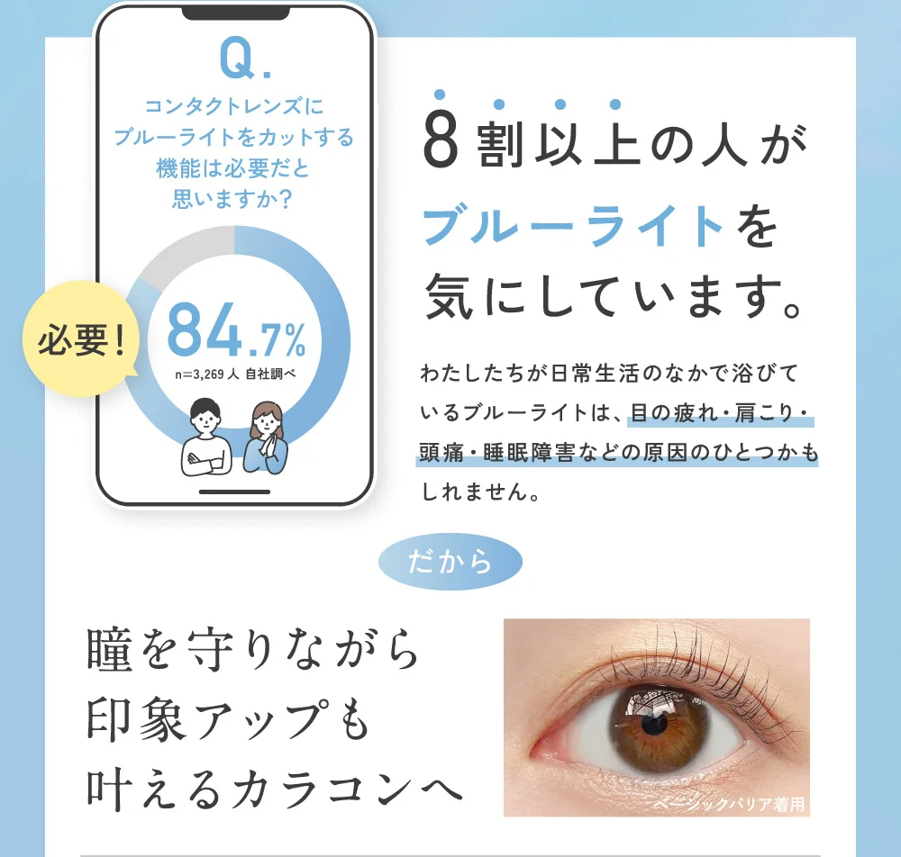 8割以上の人がブルーライトを気にしています。