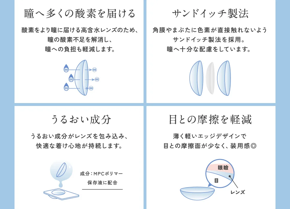 瞳へ多くの酸素を届ける・サンドイッチ製法・うるおい成分・目との摩擦を軽減
