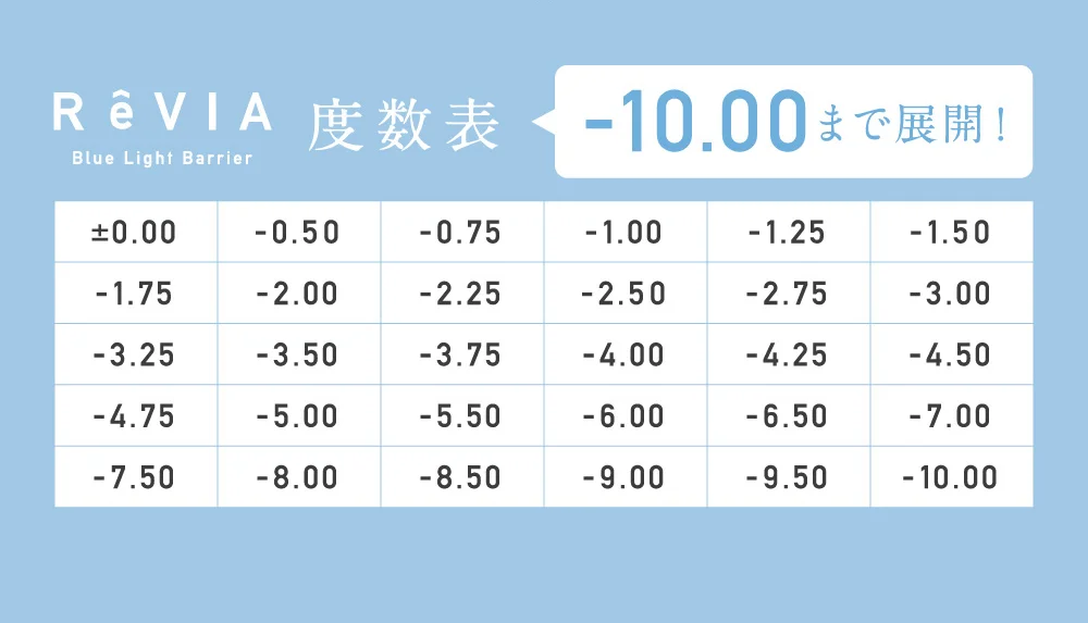 度数表 -10.00まで展開！