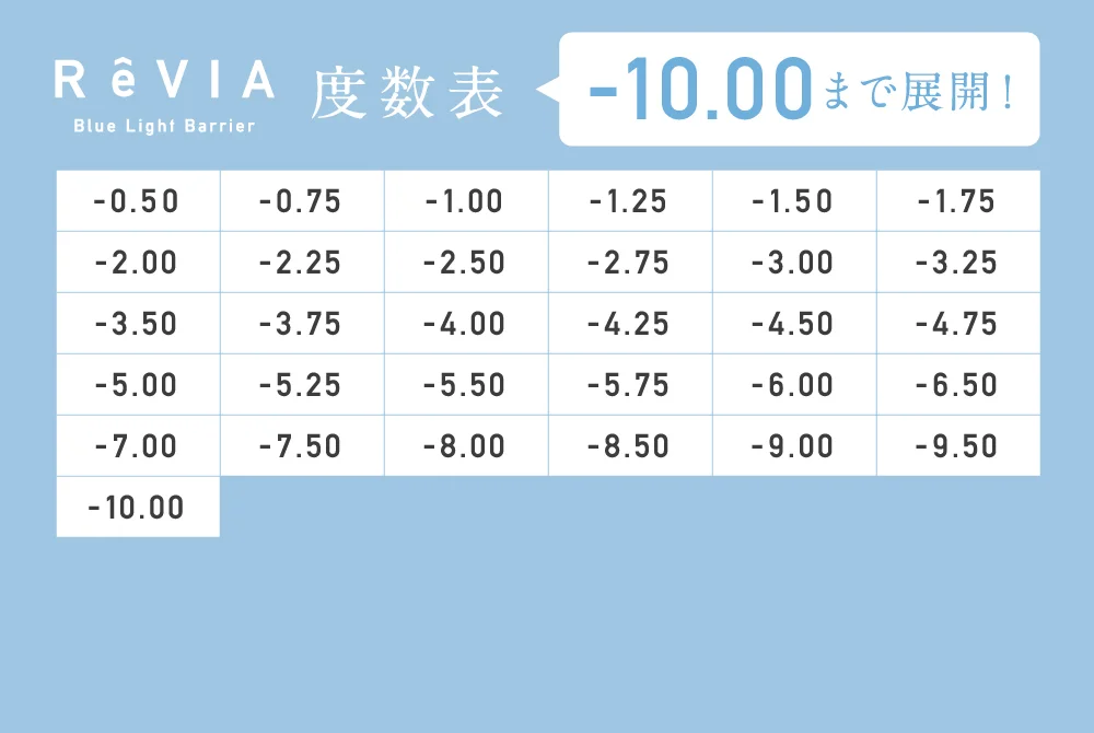 度数表 -10.00まで展開！