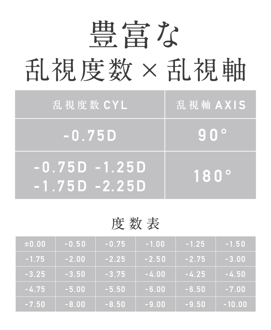 豊富な乱視度数×乱視軸