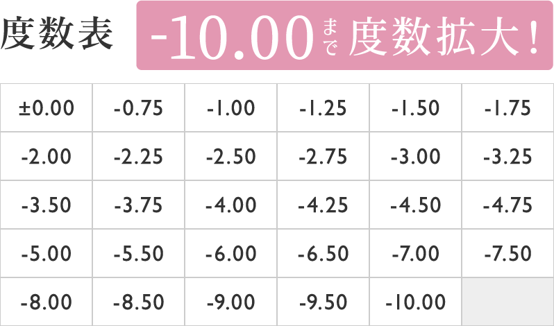 度数表