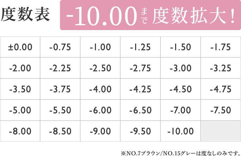 度数表
