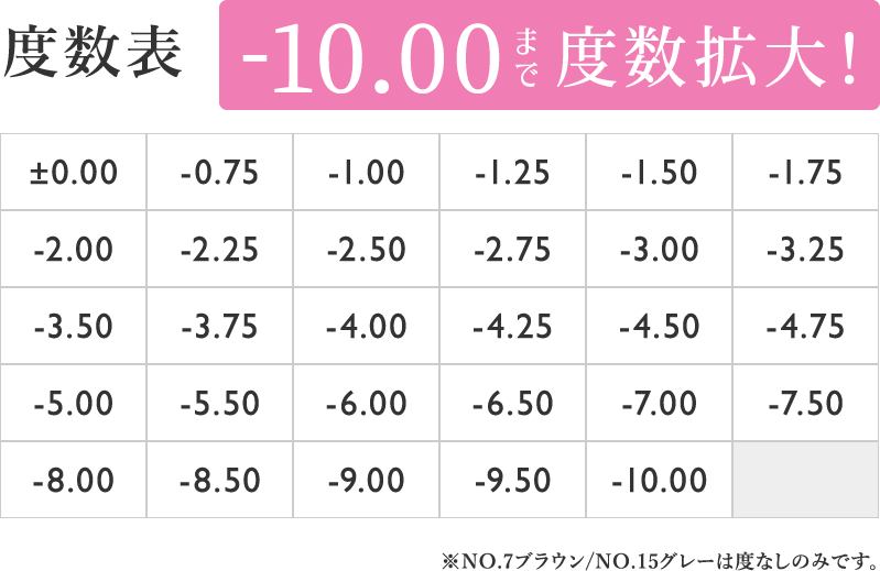 度数表 -10.00まで度数拡大