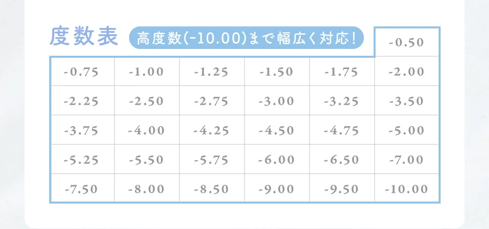 度数表