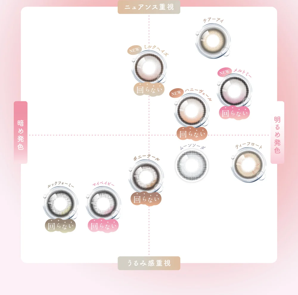 チャート図