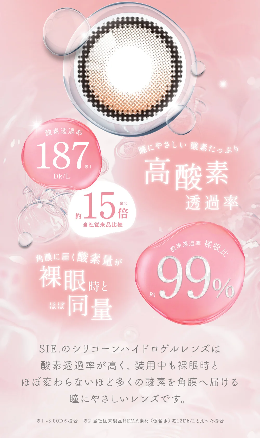 SIE.のシリコーンハイドロゲルレンズは酸素透過率が高く、装用中も裸眼時とほぼ変わらないほど多くの酸素を角膜へ届ける瞳にやさしいレンズです。