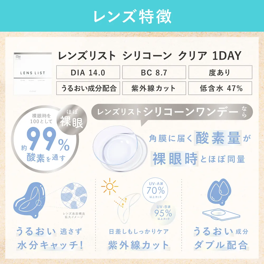 レンズ特徴