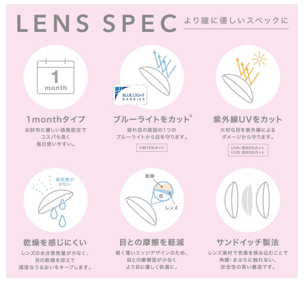 LENS SPEC