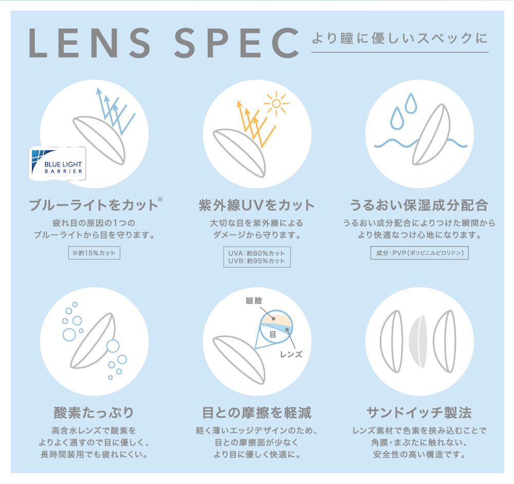 LENS SPEC