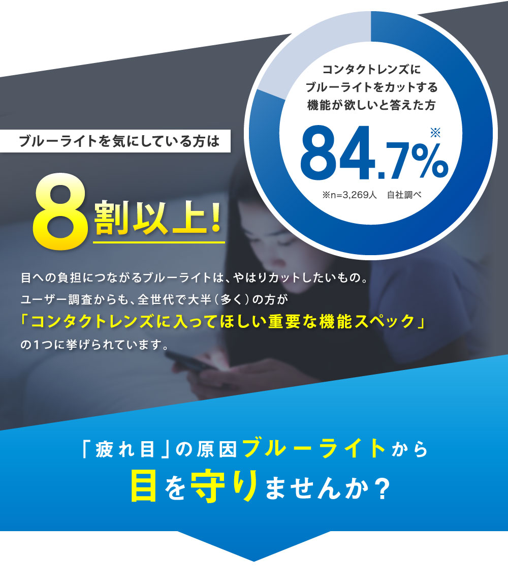 「疲れ目」の原因ブルーライトから目を守りませんか？