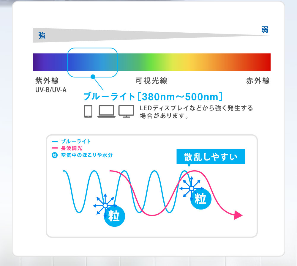 POINT