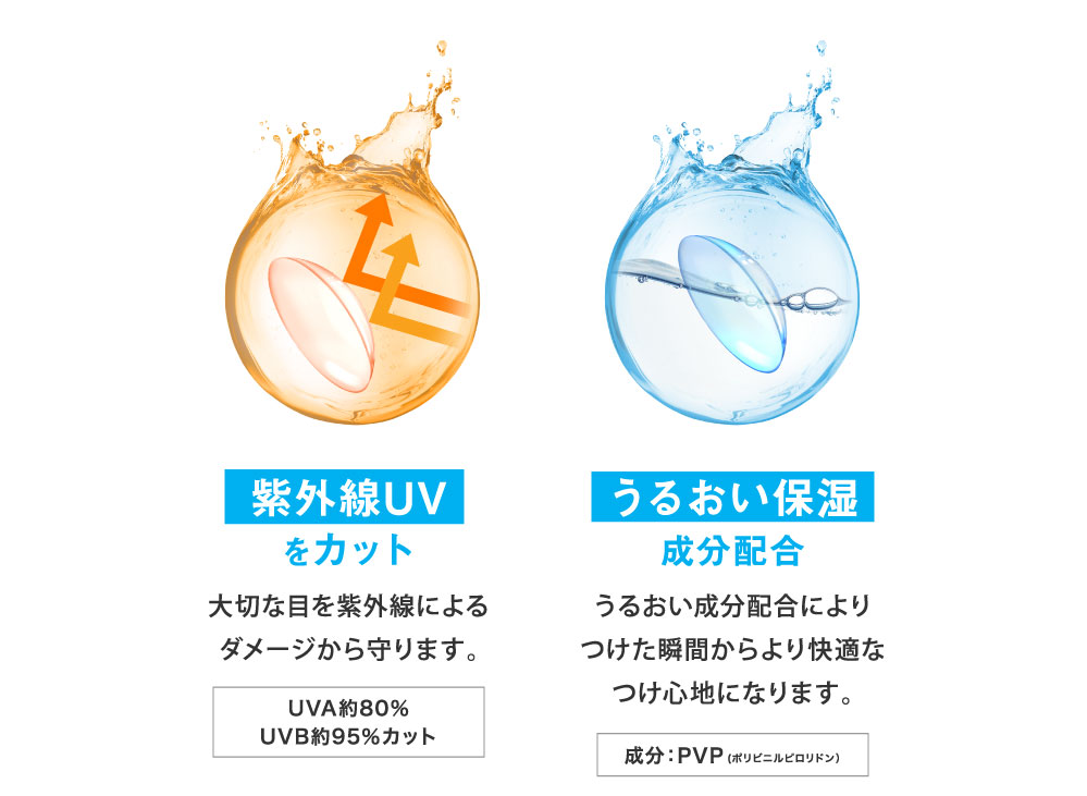 紫外線UVをカット うるおい保湿成分配合