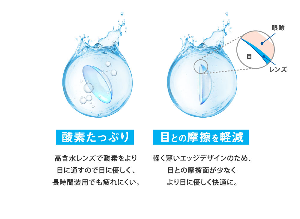 酸素たっぷり 目との摩擦を軽減